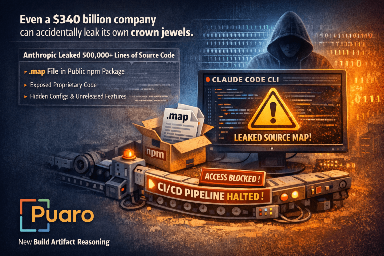 Half a Million Lines, One Public Package: Lessons from the Anthropic Claude Leak