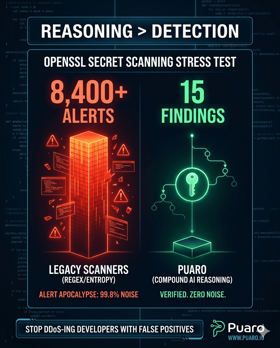 We Tested 4 Secret Scanners on 8 Real Repos. The Results Were Eye-Opening.