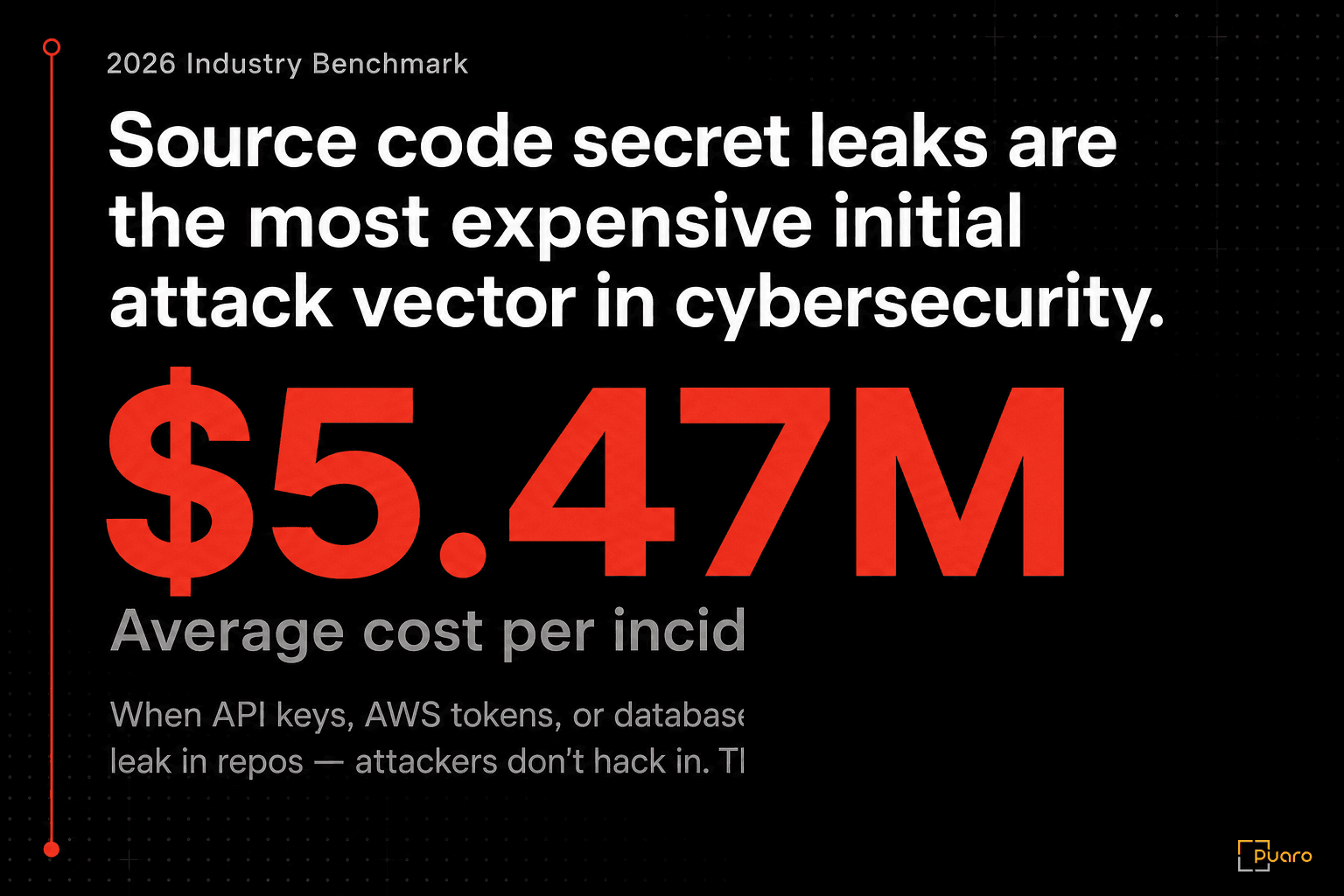 Source Code Secret Leaks Cost $5.47 Million Per Incident — Here Is the Breakdown